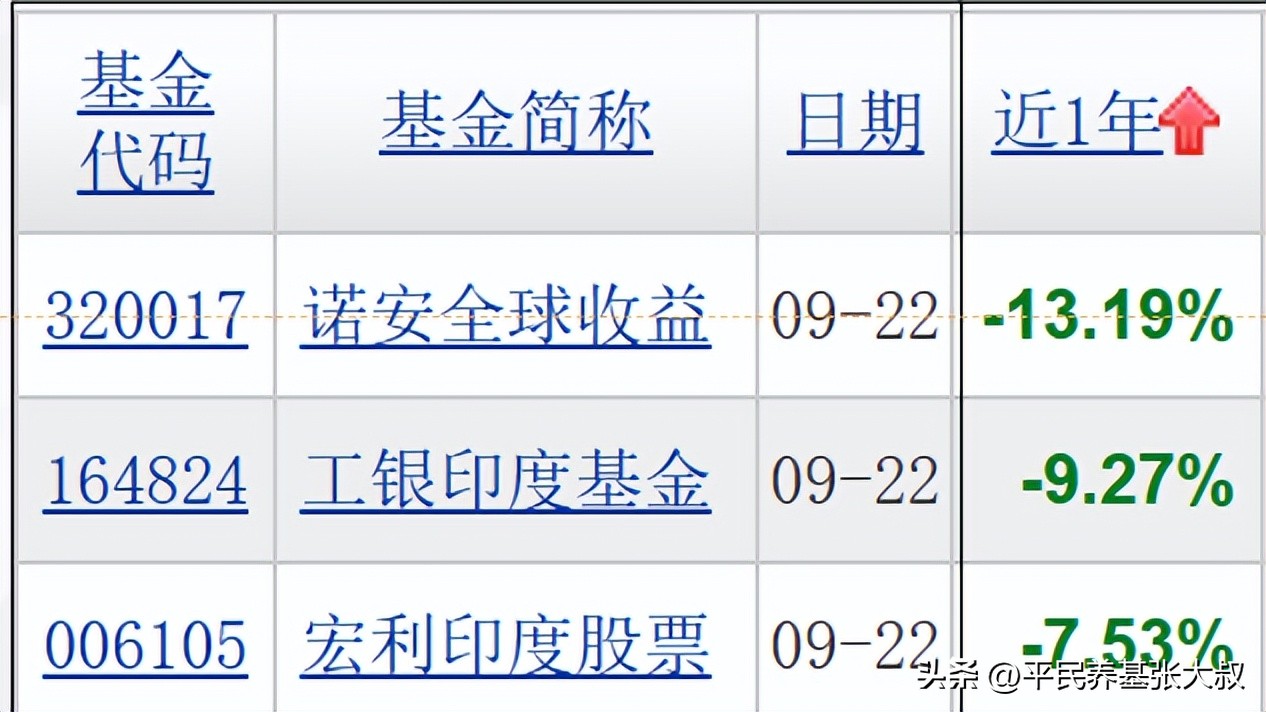 这个都不知道,你居然还敢买基金!12:基金收益对比2(图5) 货币基金计算收益_基金投资入门知识_混合型基金与存款利率对比