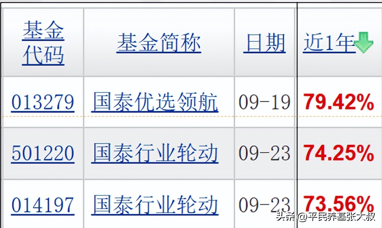 这个都不知道,你居然还敢买基金!12:基金收益对比2(图6) 货币基金计算收益_基金投资入门知识_混合型基金与存款利率对比