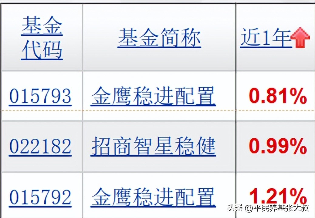 这个都不知道,你居然还敢买基金!12:基金收益对比2(图7) 货币基金计算收益_混合型基金与存款利率对比_基金投资入门知识