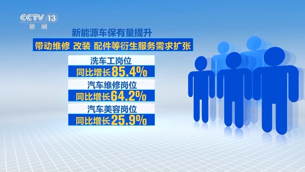 视频丨从“外出务工”到“就近就业” 农民工就业渠道更加多元(图8) 国家拓宽农民工就业渠道_建筑业农民务工常识读本_订单式培训提升务工人员就业能力