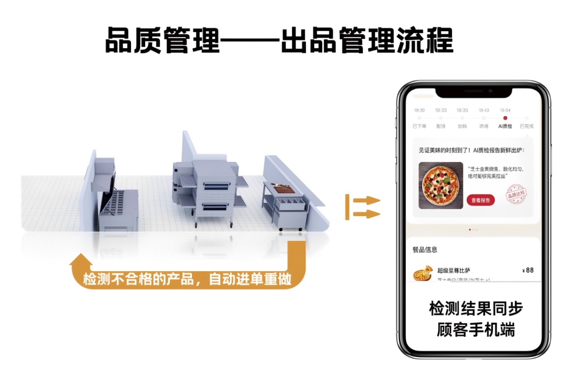 三十三年,比萨专家持续领跑餐饮行业(图15) 设计美味比萨_必胜客低碳环保餐厅_必胜客中国第3000家门店
