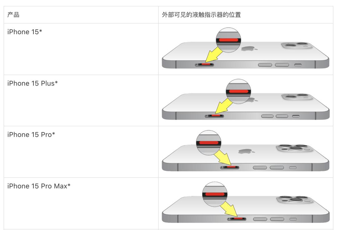 手机进水别插米里!官方警告:这个“土方法”可能毁了你的手机!(图7) 米缸救机方法_维修计划 apple 进水_iPhone防水测试