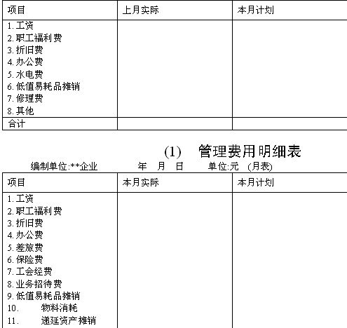 制造费用